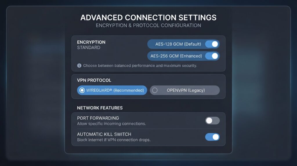 Conceptual schematic of PIA’s encryption settings interface showing protocol and port forwarding options.